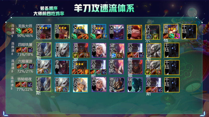 云顶s5最强阵容搭配推荐（各职业全阵容的运营攻略）--第5张