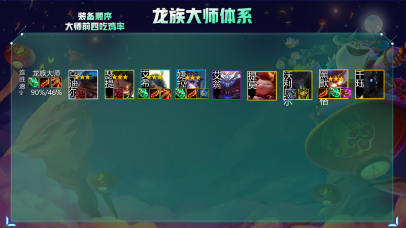 云顶s5最强阵容搭配推荐（各职业全阵容的运营攻略）--第11张