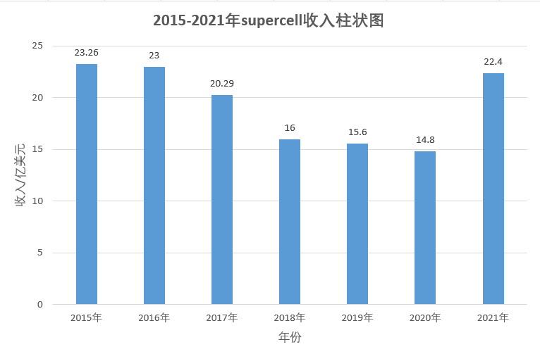 部落冲突分服原因(分服的详细原因汇总介绍)--第8张