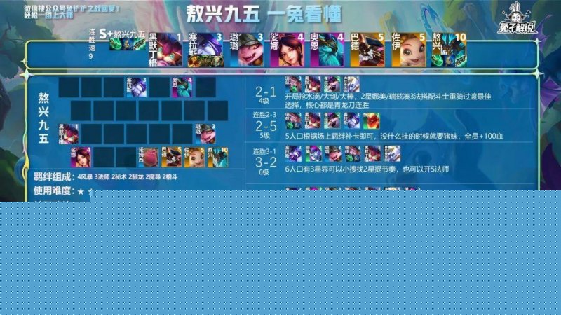 金铲铲之战最强阵容（金铲铲七大强势阵容盘点）--第5张