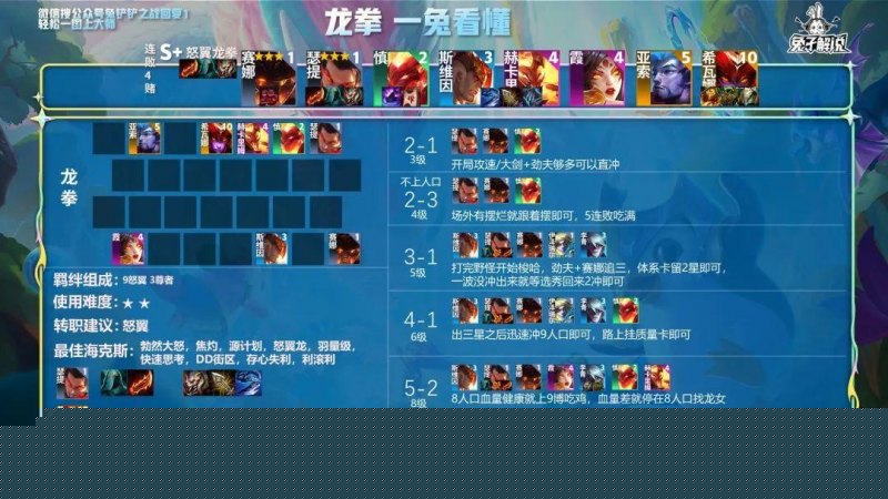 金铲铲之战最强阵容（金铲铲七大强势阵容盘点）--第7张