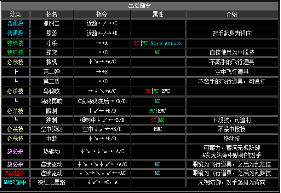 kof2002出招表（拳皇2002全人物出招表大全）--第2张