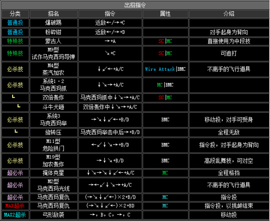 kof2002出招表（拳皇2002全人物出招表大全）--第3张