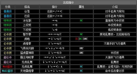 kof2002出招表（拳皇2002全人物出招表大全）--第5张