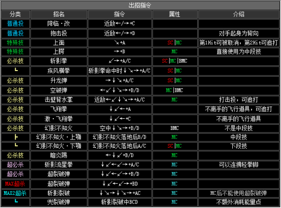 kof2002出招表（拳皇2002全人物出招表大全）--第9张