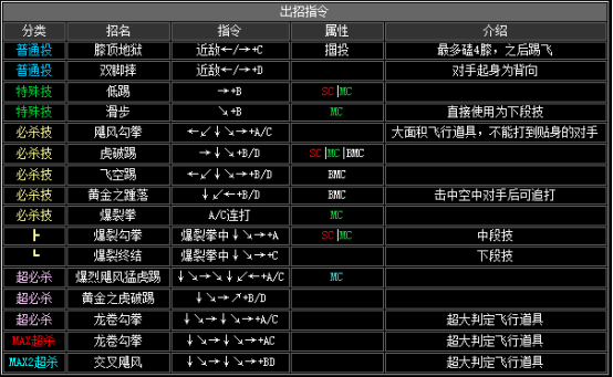 kof2002出招表（拳皇2002全人物出招表大全）--第10张