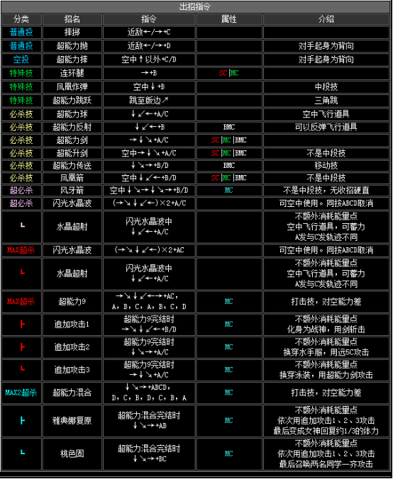 kof2002出招表（拳皇2002全人物出招表大全）--第11张