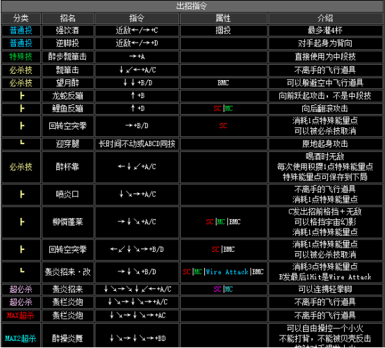 kof2002出招表（拳皇2002全人物出招表大全）--第13张