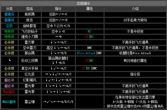 kof2002出招表（拳皇2002全人物出招表大全）--第15张