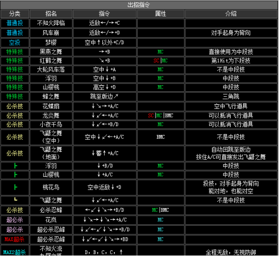 kof2002出招表（拳皇2002全人物出招表大全）--第17张