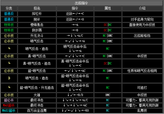 kof2002出招表（拳皇2002全人物出招表大全）--第20张