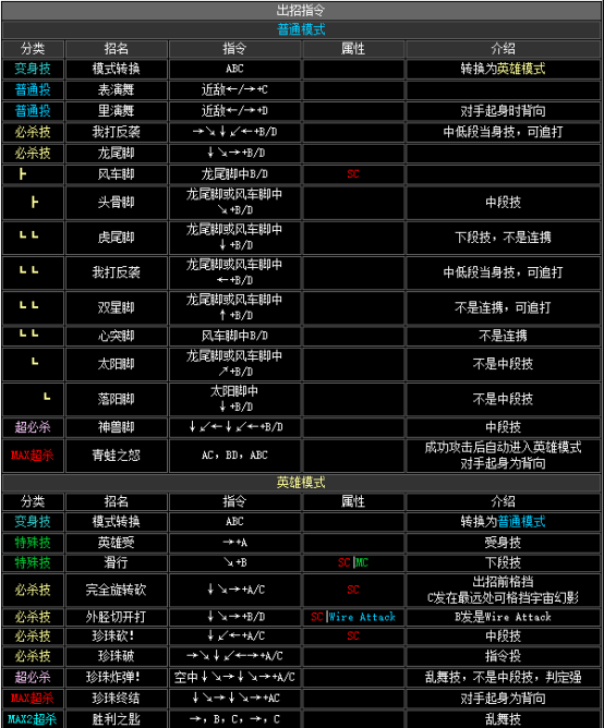 kof2002出招表（拳皇2002全人物出招表大全）--第19张