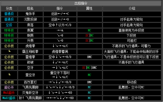 kof2002出招表（拳皇2002全人物出招表大全）--第18张