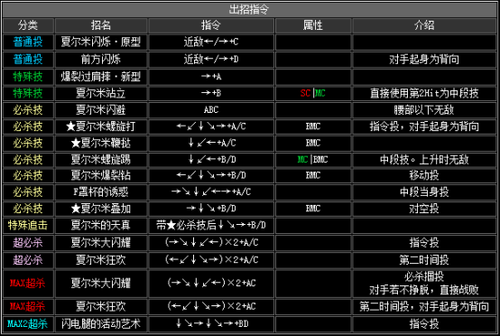 kof2002出招表（拳皇2002全人物出招表大全）--第21张