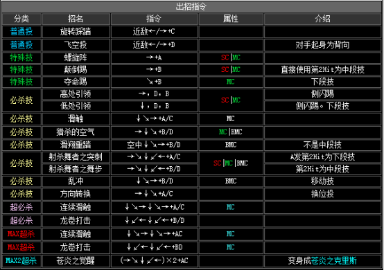 kof2002出招表（拳皇2002全人物出招表大全）--第22张