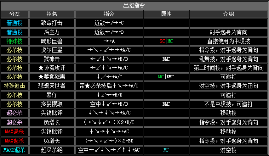 kof2002出招表（拳皇2002全人物出招表大全）--第25张