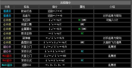 kof2002出招表（拳皇2002全人物出招表大全）--第24张