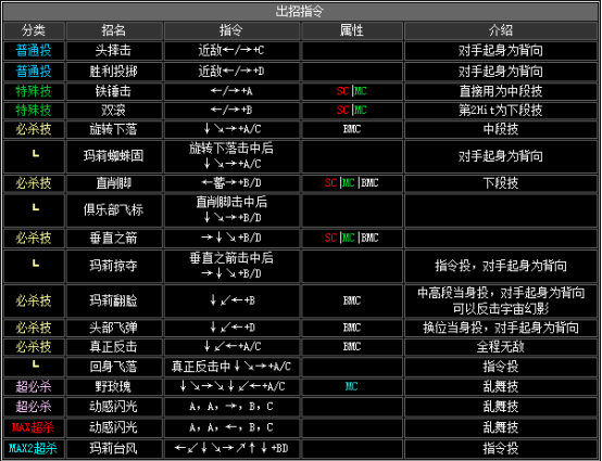 kof2002出招表（拳皇2002全人物出招表大全）--第27张