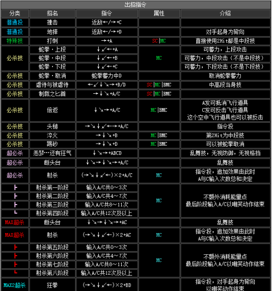 kof2002出招表（拳皇2002全人物出招表大全）--第26张