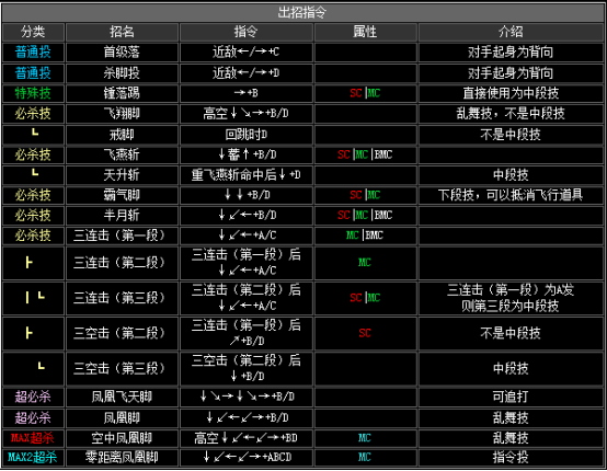 kof2002出招表（拳皇2002全人物出招表大全）--第32张