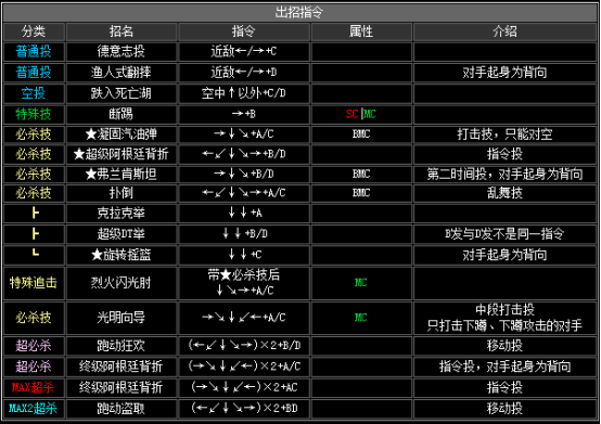 kof2002出招表（拳皇2002全人物出招表大全）--第31张