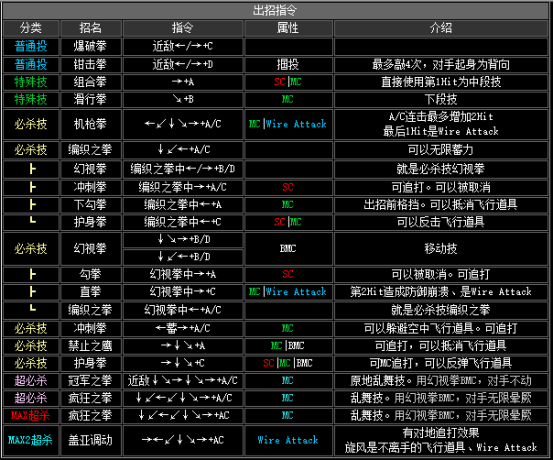 kof2002出招表（拳皇2002全人物出招表大全）--第35张