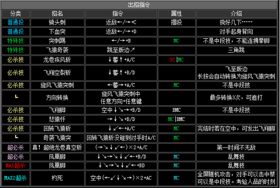 kof2002出招表（拳皇2002全人物出招表大全）--第34张