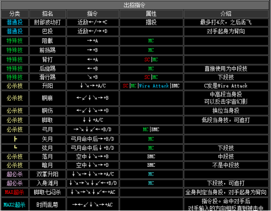 kof2002出招表（拳皇2002全人物出招表大全）--第36张