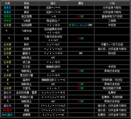 kof2002出招表（拳皇2002全人物出招表大全）--第37张