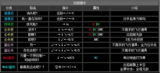 kof2002出招表（拳皇2002全人物出招表大全）--第39张