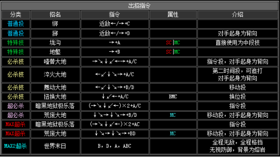 kof2002出招表（拳皇2002全人物出招表大全）--第41张