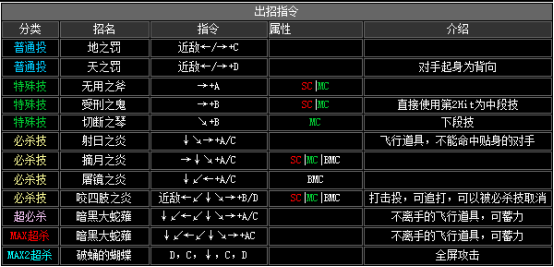 kof2002出招表（拳皇2002全人物出招表大全）--第43张