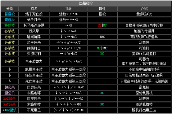 kof2002出招表（拳皇2002全人物出招表大全）--第44张