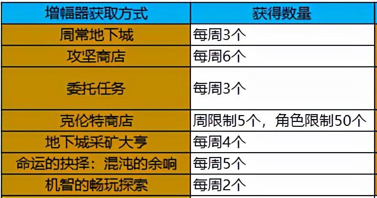 地下城装备增幅怎么弄（DNF有效增幅的小技巧）--第7张