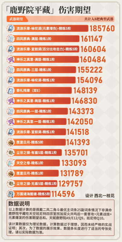 原神鹿野院平藏武器怎么搭配（平藏武器搭配推荐）--第2张