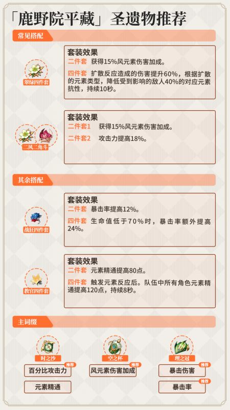 原神鹿野院平藏武器怎么搭配（平藏武器搭配推荐）--第11张