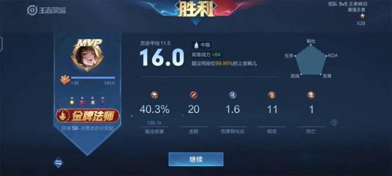 王者荣耀上官婉儿的连招（四套上官婉儿的连招玩法攻略）--第2张