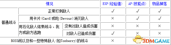 最终幻想8战斗系统怎么玩（盘点游戏中常用战斗指令）--第3张