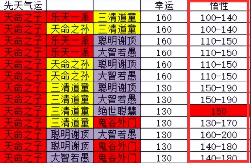 鬼谷八荒拳修如何逆天改命（拳修逆天改命玩法指南）--第2张