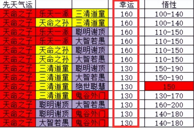 鬼谷八荒拳修如何逆天改命（拳修逆天改命玩法指南）--第3张