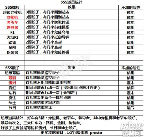 大富翁9SSS道具选哪个合适（SSS道具属性大全）--第1张