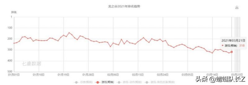 龙之谷手游为什么下架了(龙之谷下架原因揭秘)--第5张