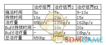 龙之信条黑暗觉者法师攻略(法师的最详细玩法教程)--第2张