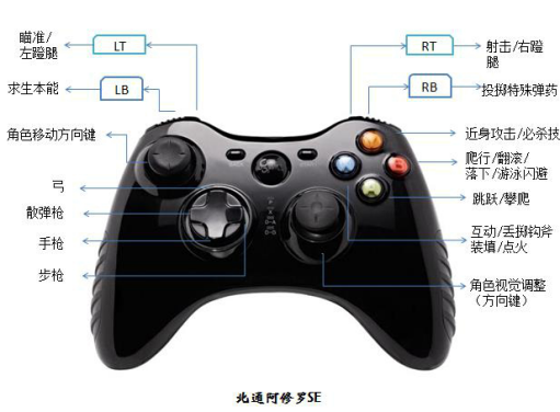 《古墓丽影 9》手柄怎么用（手柄按键操作图文教学）--第2张