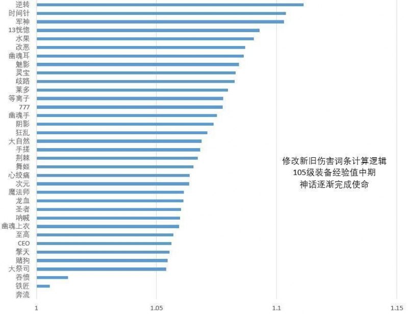 DNF黑暗武士110版怎么样（新版黑暗武士技能全解析）--第12张