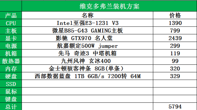 维克多弗兰配置高吗（游戏配置要求分享）--第5张