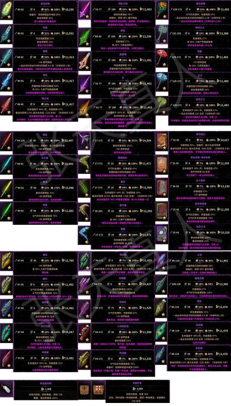 《维克多弗兰》紫色武器怎么样（紫色武器属性详解）--第1张