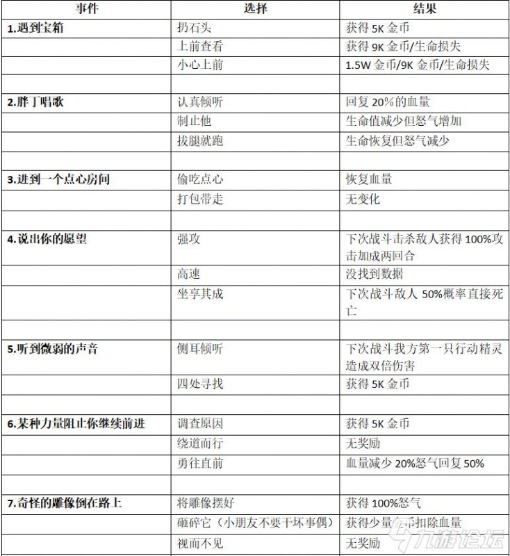 口袋觉醒以太乐园攻略(以太乐园最详细的玩法技巧分享)--第1张