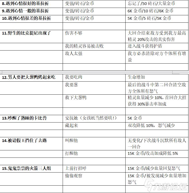 口袋觉醒以太乐园攻略(以太乐园最详细的玩法技巧分享)--第2张