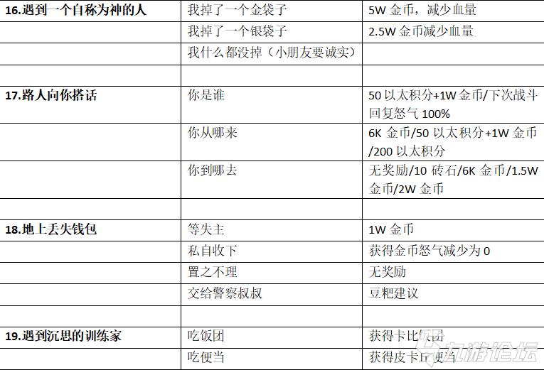 口袋觉醒以太乐园攻略(以太乐园最详细的玩法技巧分享)--第3张